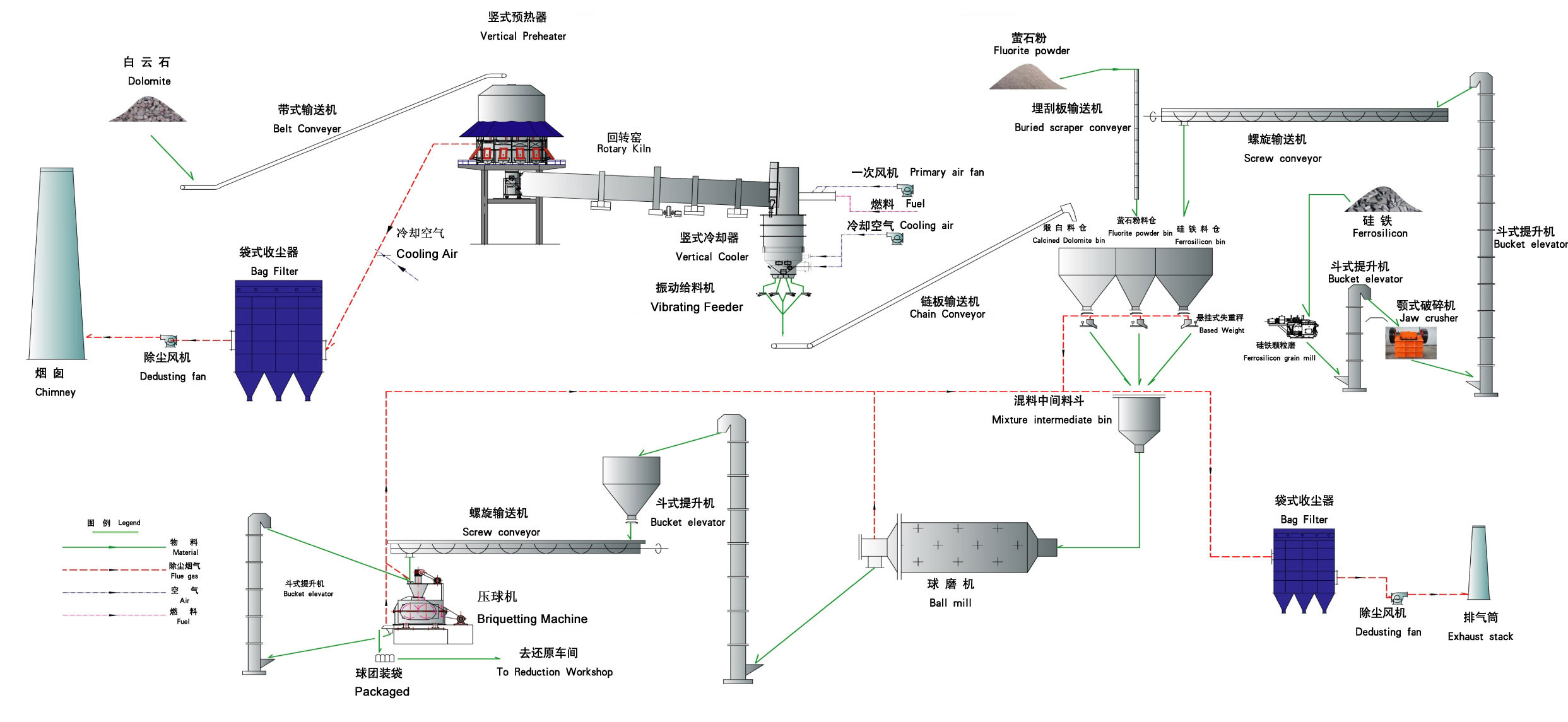 金属镁生产线工艺流程图.jpg