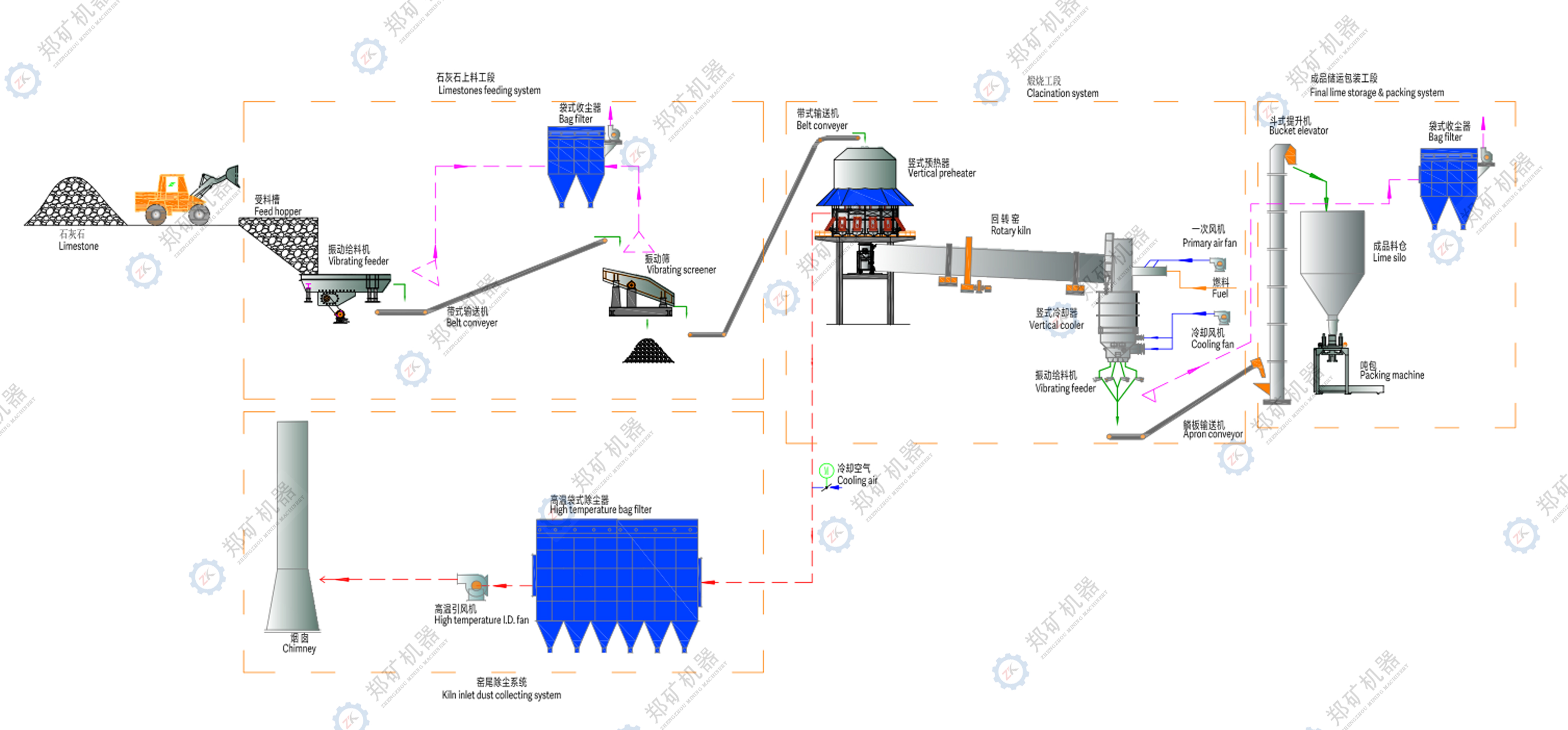 石灰生产线流程图1.jpg