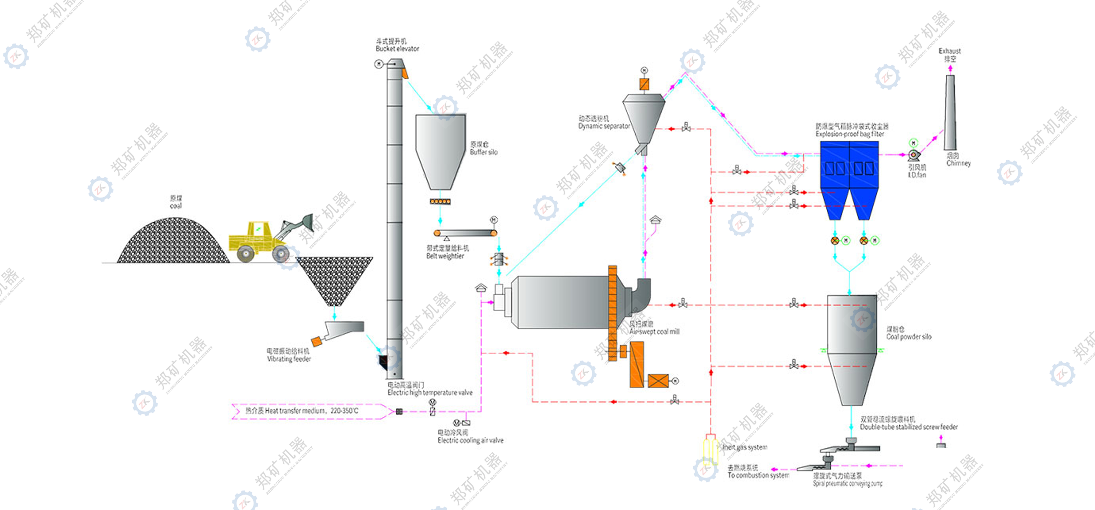 Coal-prepration-plant（工艺流程图）1.jpg